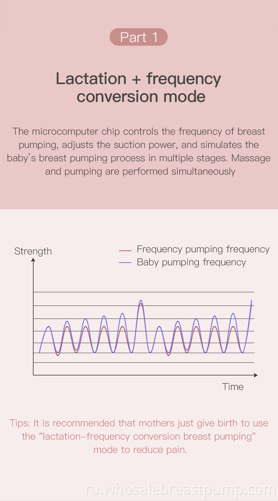 Single Breast Pump Automatic